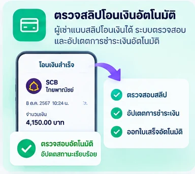 ระบบตรวจสลิปโอนเงินอัตโนมัติของ Room Dee ตรวจสอบสลิป อัปเดตการชำระเงิน และออกใบเสร็จให้ผู้เช่า