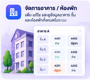 หน้าจอจัดการอาคารและห้องพักของระบบจัดการหอพัก Room Dee แสดงผังห้องแยกตามชั้น พร้อมสถานะว่างและมีผู้เช่า