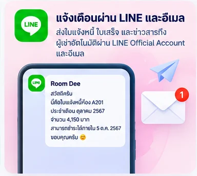 ใบแจ้งหนี้ค่าเช่าที่ผู้เช่าได้รับทาง LINE จาก Room Dee พร้อมยอดชำระและวันครบกำหนด และแจ้งเตือนทางอีเมล