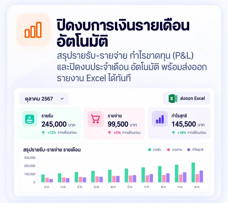 รายงานปิดงบการเงินรายเดือนของหอพักใน Room Dee สรุปรายรับ รายจ่าย และส่งออกเป็นไฟล์ Excel